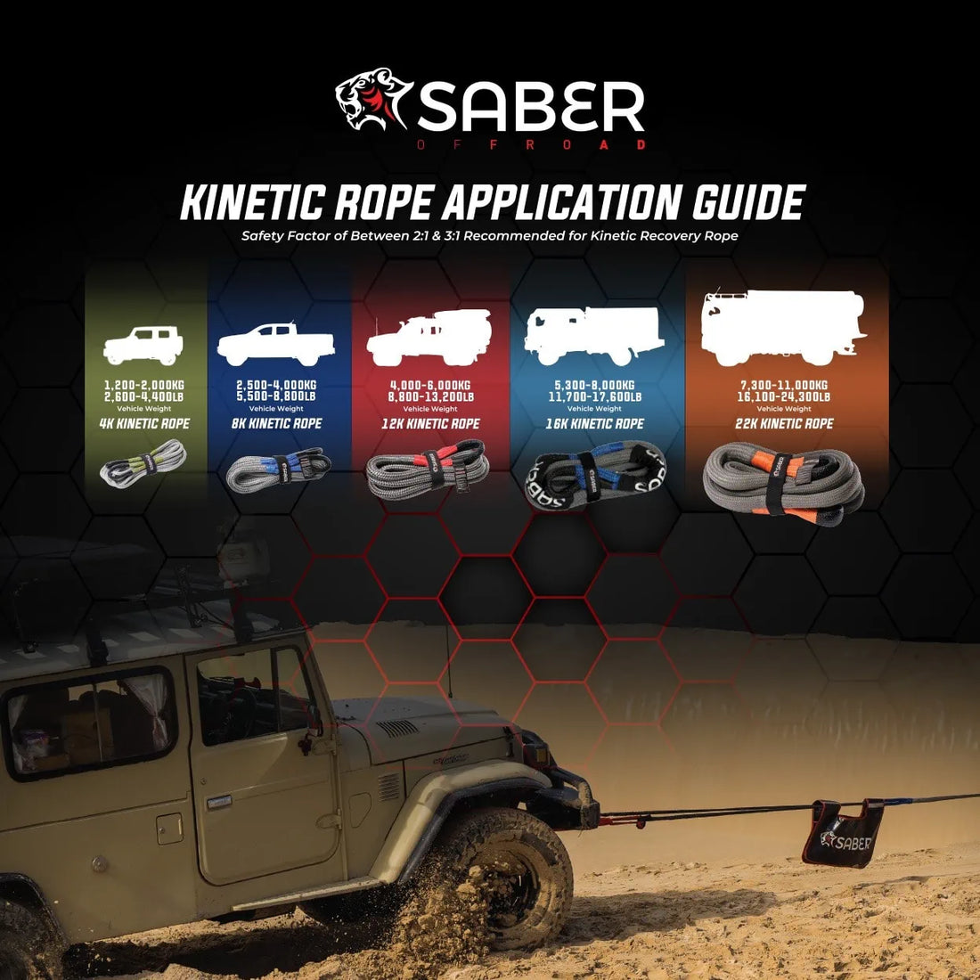 Saber Off Road Kinetic Recovery kit 8KG - 17,636LBS