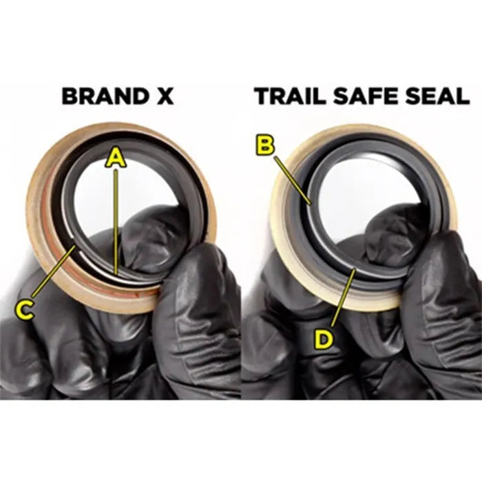 Trail Gear Trail Safe Inner Axle Seals for Mini Truck axle  (Pair)